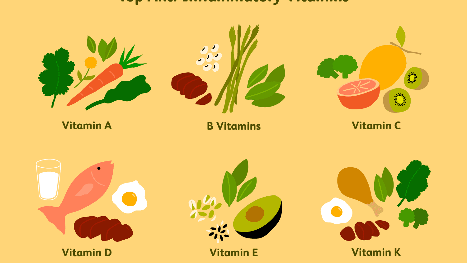 Knowing How to Get the Right Vitamin Supplement